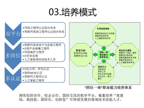 物聯(lián)網(wǎng)與人工智能的融合 開(kāi)啟智能應(yīng)用軟件開(kāi)發(fā)新紀(jì)元